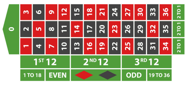 como-jogar-o-jogo-roleta-cassino