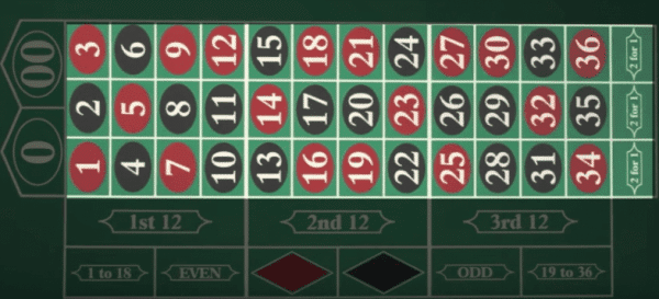 tabela roleta interna