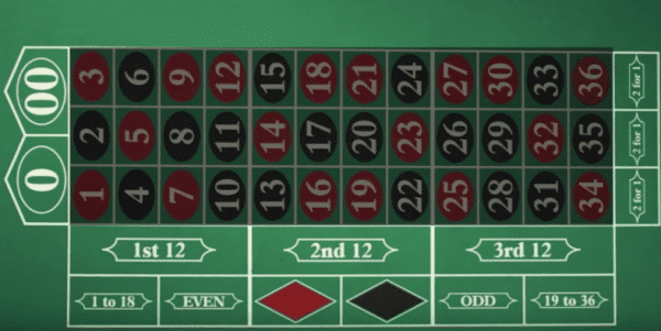  tabela roleta externa